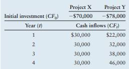 Risk-adjusted rates of return using CAPM Centennial Catering, Inc., is considering two mutually...