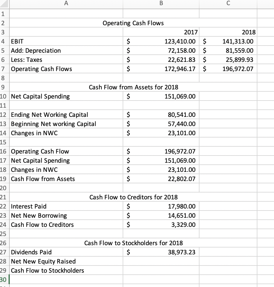 Mini Case Cash Flows and Financial Statements at Sunset Boards,Inc. 1. Prepare Income Statement for...-4