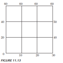 Solve the elliptic equation u xx + u yy = 0 for the square mesh with boundary values as shown in...-2