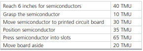 At Maggard Micro Manufacturing, Inc., workers press semiconductors into predrilled slots on printed...