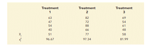 The following data are from a completely randomized design. In the following calculations, use a =...