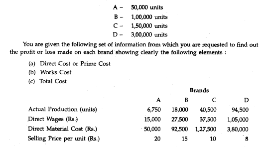 X Ltd. is the manufacturer of four brands of toy - A, B, C & D. If the Company limits the...