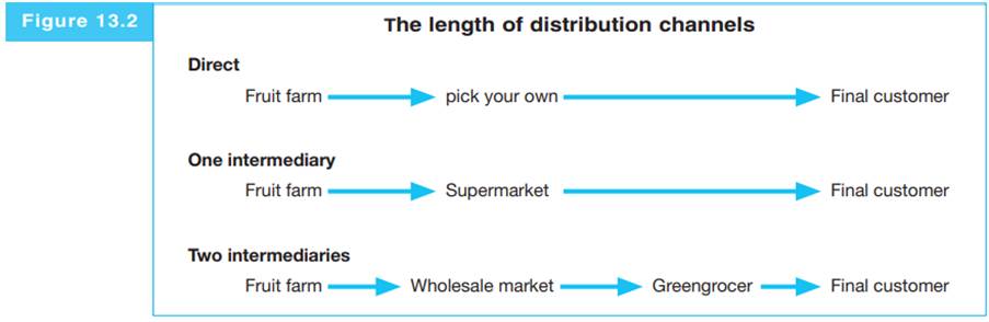 For each of the situations in Figure 13.2, write down the advantages and disadvantages to the fruit...