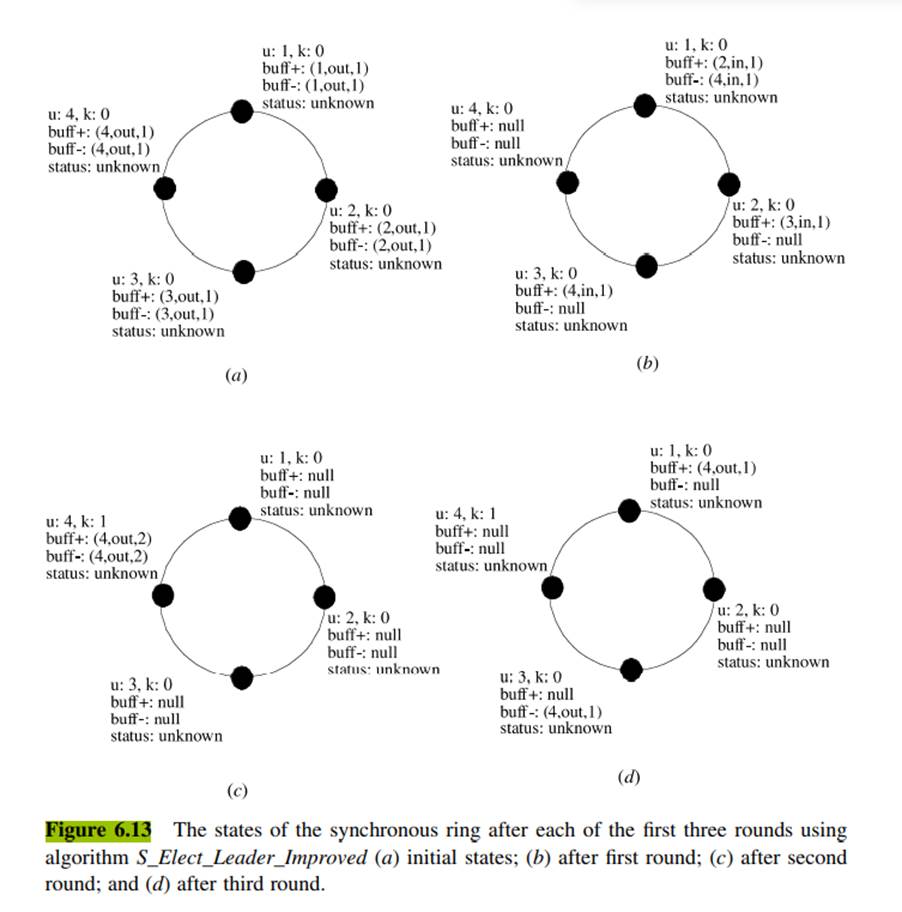 Modify Algorithm S_Sum_Hypercube to find the minimum. Given the states shown in Figure 6.13, apply...