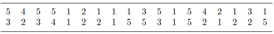 Prepare a pie chart and bar chart for the data in Problem 3 of Section 2.3 and comment on the cars...