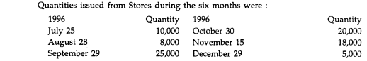 A manufacturing concern purchases from time-to-time large quantities of a commodity used in the...-2