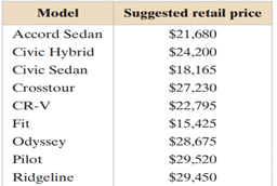 Classifying Data by Type The suggested retail prices of several Honda vehicles are shown in the...