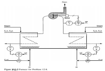 Consider the furnace shown in Fig. P12-7, which consists of two sections with one common stack. In...