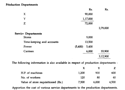 Finolex Co. Ltd. has three production departments and four service departments. The expenses of...