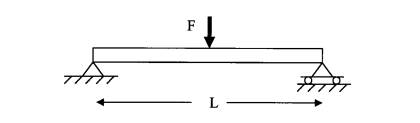 The project StressPlots (C~up9l5~stressPZots) presents a schematic, a line graph and a color contour...-1