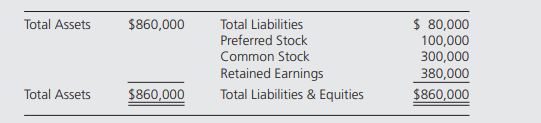 On January 1, 20X2, Fischer Corporation purchased 90 percent of Culbertson Company common shares and...