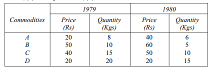 Find the Simple Aggregative index number from the following data: Find by the weighted aggregative...-3