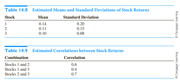 The investment company Perlman & Brothers intends to invest a given amount of money in three stocks....