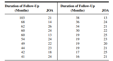 Refer to Exercise 13.10.3. Nozawa et al. (A-10) also calculated the Japanese Orthopaedic Association...