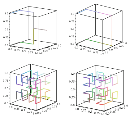 In Fig. 8.2, the approximating polygon and iteration in the two left plots illustrate the 3D Hilbert...