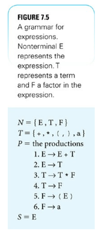 For each of the following strings, state whether it can be derived from the rules of the grammar of...