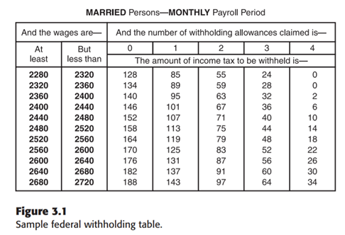 Lacey is a married employee who claims 0 withholding allowances. She currently makes $2,400 per...