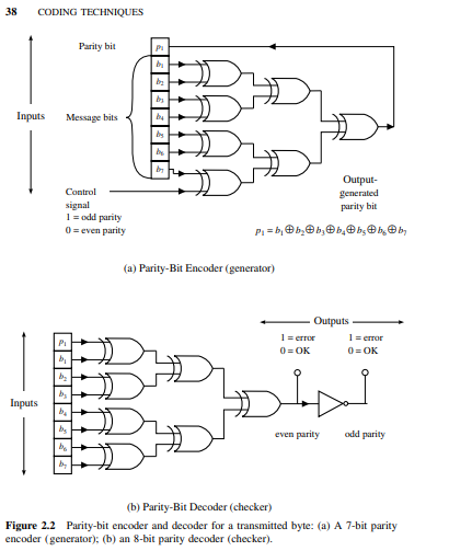 Compare the design of problem 2.3 with that given in Fig. 2.2 on the basis of ease of design,...-2