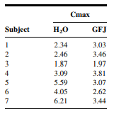 Q1 Gold et al. (A-1) studied the effectiveness on smoking cessation of bupropion SR, a nicotine...-114