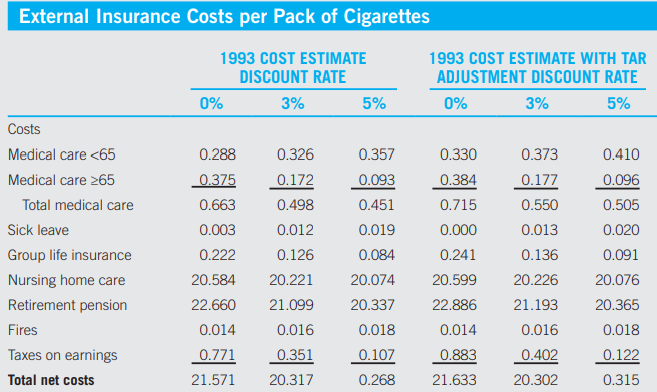 Antismoking advocates cheered in the summer of 1997 when the U.S. tobacco industry agreed to pay out...