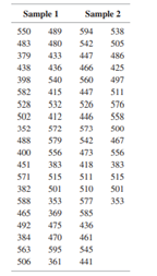 The following sample data have been collected from independent samples from two populations. Do the...-1