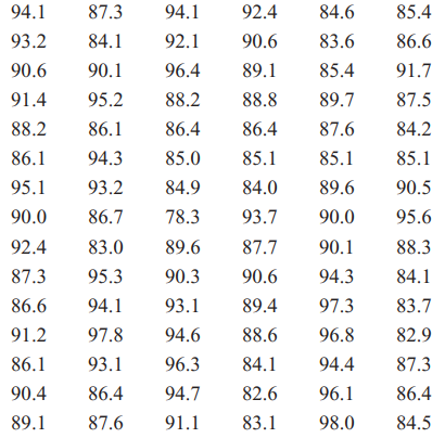 Find the median, the quartiles, and the 5th and 95th percentiles for the yield data in Exercise...