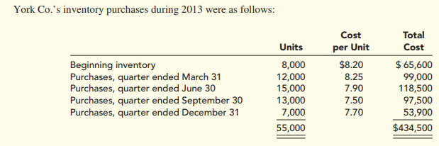 York Co. sells one product, which it purchases from various suppliers. York’s trial balance at...-2