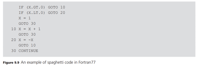 Describe the effect of the FORTRAN spaghetti code of Figure 9.9, Section 9.4. Write C/C++ statements...