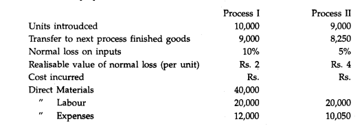 A product is produced thro-ugh two distinct processes-Process I and Process II. On completion it is...