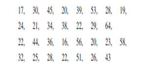 For the following scores, the smallest value is X = 13 and the largest value is X = 52. Place the...-1