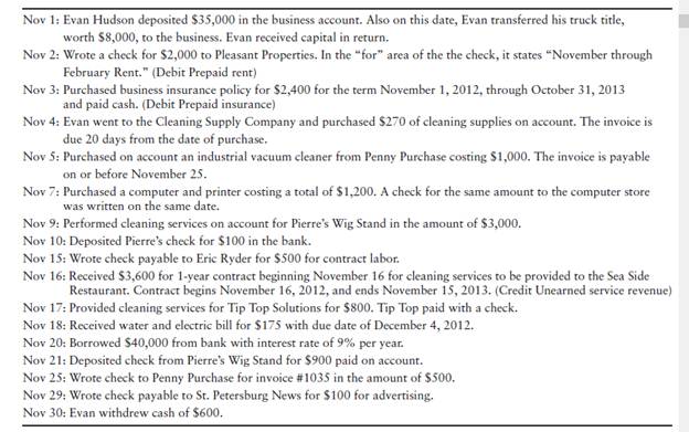 Analyzing transactions and preparing financial statements [20–25 min] Draper Consulting began...-2