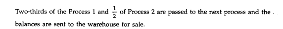 A product passes through three processes, namely 1, 2 and 3. From the following information prepare...-2