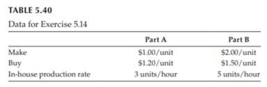 Recall Example 5.6 discussed in Section 5.3.7. Determine the ranking of the suppliers using the...