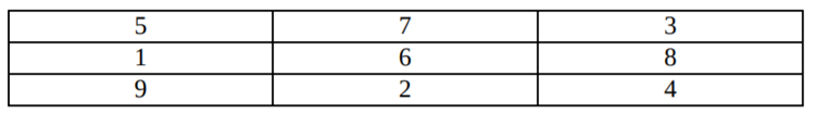 A magic square is a grid of numbers for which the sum of all the columns and all the rows is the...