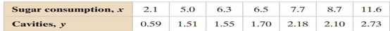 Refer to the data in Exercise 4. At a = 0.01, is there enough evidence to conclude that there is a...