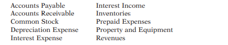 The tabular analysis of transactions for Wolfe Company is presented in E3-4. Instructions Prepare an...