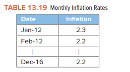 An important indicator of an economy is its inflation rate, which is generally defined as the...