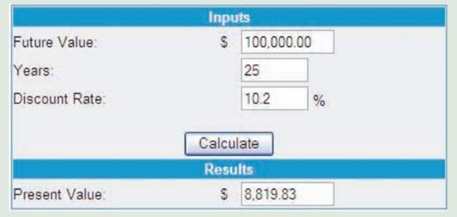 How important is the time value of money? A recent search on one Web engine returned over 88.7...