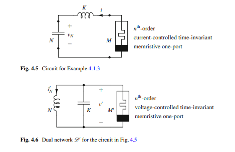 Find the Thévenin and Norton equivalent circuits for the one-ports shown in Fig. 3.32. If a...-2