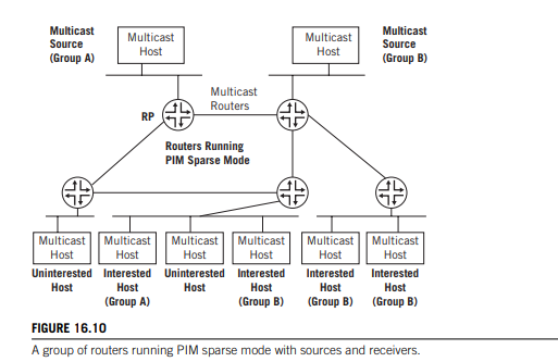 Generally, it is a good idea for RPs to be centrally located on the router network. Why does this...