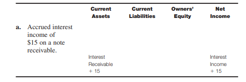 Prepare an answer sheet with the column headings shown here. For each of the following transactions...