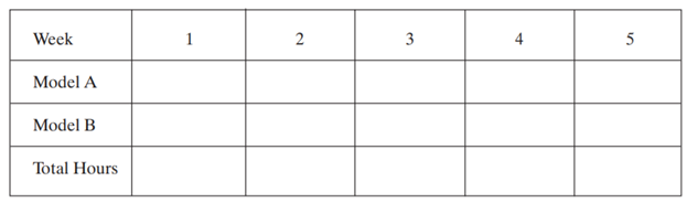 The Acme Widget Company makes widgets in two models, and the bottleneck operation is in work center...-3