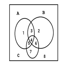 A subdivision of A ? B = (A n B 