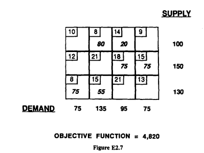 (a) Consider the following transportation problem. Solve for the opti› mal solution. In each...