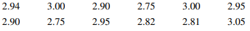 Consider the fuel rod enrichment data described in Exercise 8.2.11. Compute a 90% prediction...