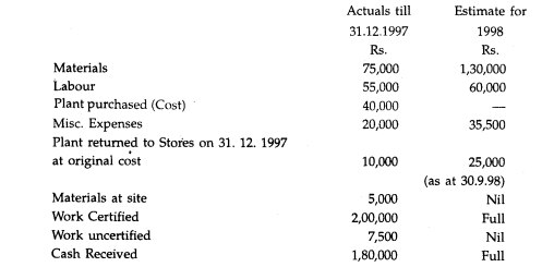 Rex Limited commenced a contract on 1.7.1997. The total contract price was Rs. 5,00,000 but Rex...-1