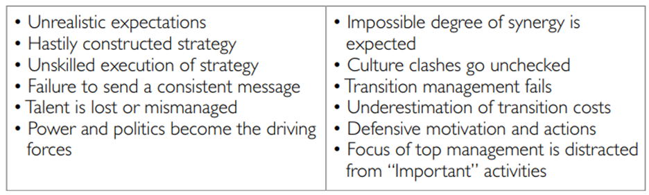 Figure 7.6 is a list of potential reasons for failure when technology is acquired. The focus of this...