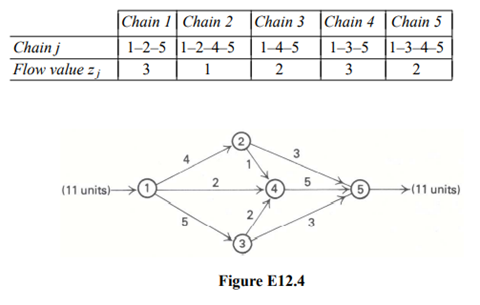 The ‘‘traffic-assignment’’ model concerns minimizing travel time over a large network, where traffic...-2