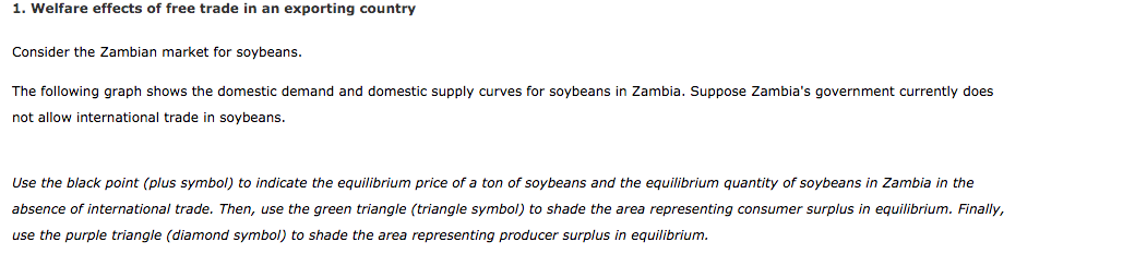 Welfare effects of free trade in an exporting country Consider the Zambian market for soybeans. The...-1