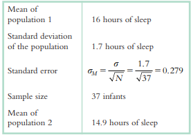 A meta-analysis reports an average effect size of d = 0.11, with a confidence interval of d=0.06 to...